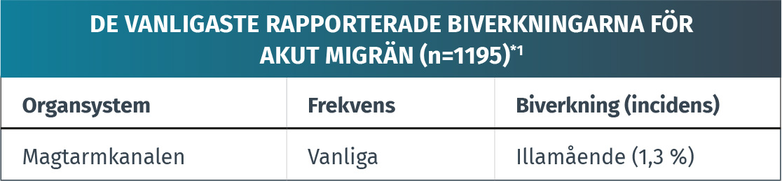 tabell över vanliga rapporterade biverkningar